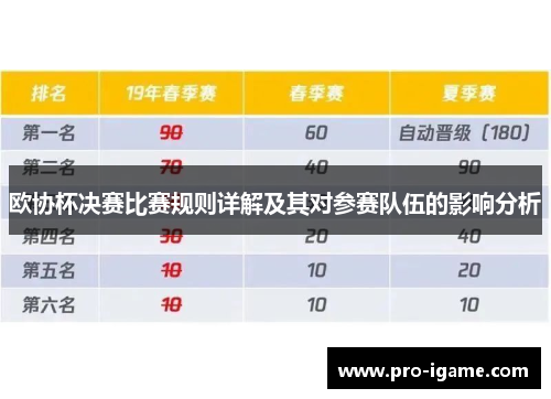欧协杯决赛比赛规则详解及其对参赛队伍的影响分析