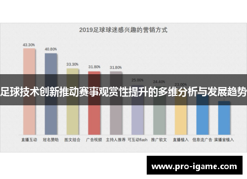 足球技术创新推动赛事观赏性提升的多维分析与发展趋势