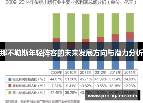 那不勒斯年轻阵容的未来发展方向与潜力分析