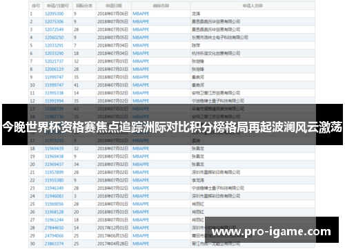 今晚世界杯资格赛焦点追踪洲际对比积分榜格局再起波澜风云激荡