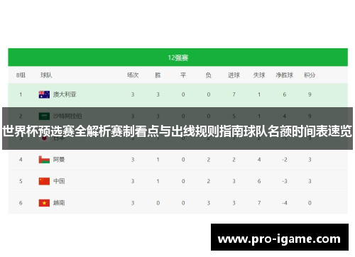 世界杯预选赛全解析赛制看点与出线规则指南球队名额时间表速览