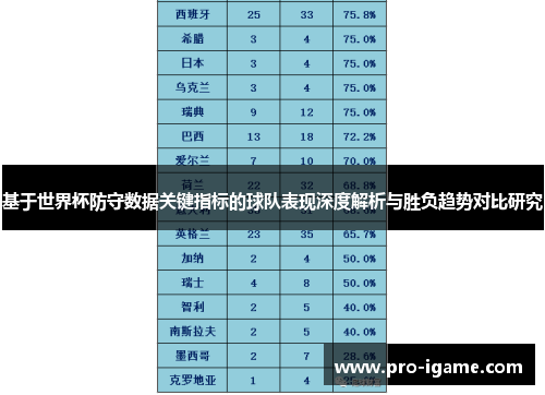 基于世界杯防守数据关键指标的球队表现深度解析与胜负趋势对比研究