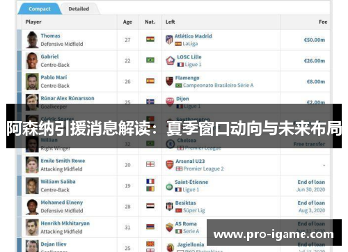 阿森纳引援消息解读：夏季窗口动向与未来布局